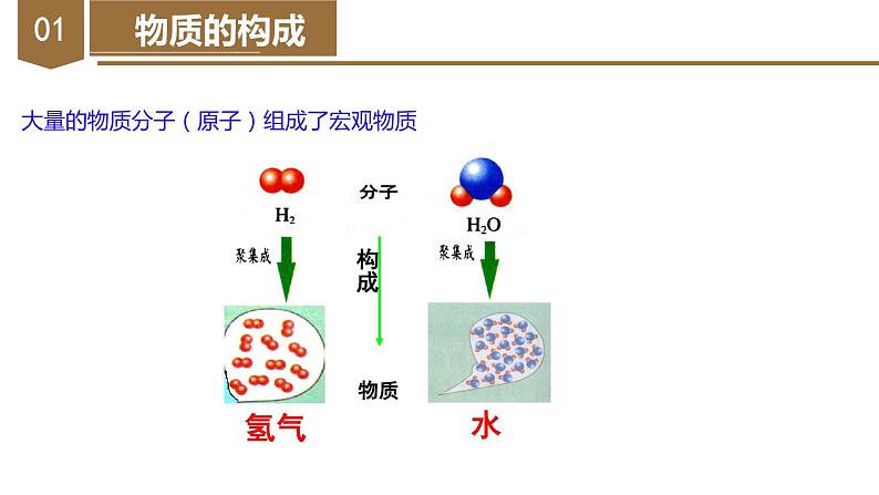 精编九年级全一册物理同步备课系列（人教版）第13.1节  分子热运动（课件+教案+导学案+练习）08