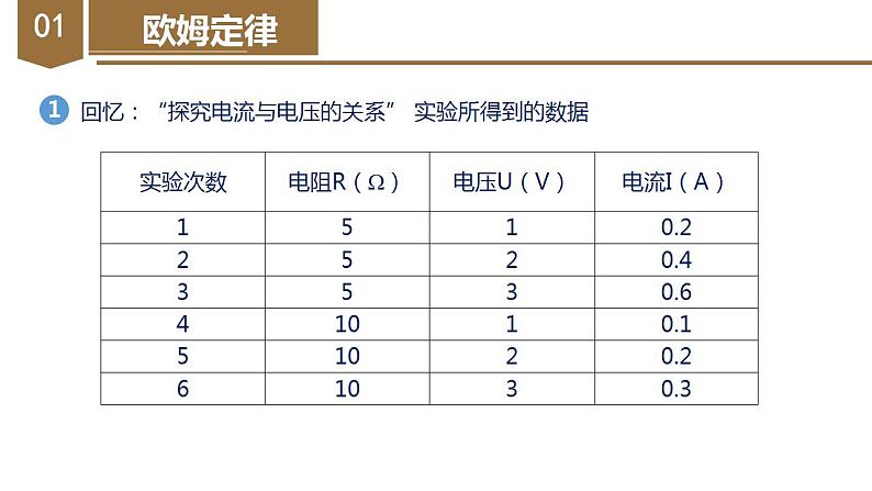 精编九年级全一册物理同步备课系列（人教版）第17.2节  欧姆定律（教学课件）第7页