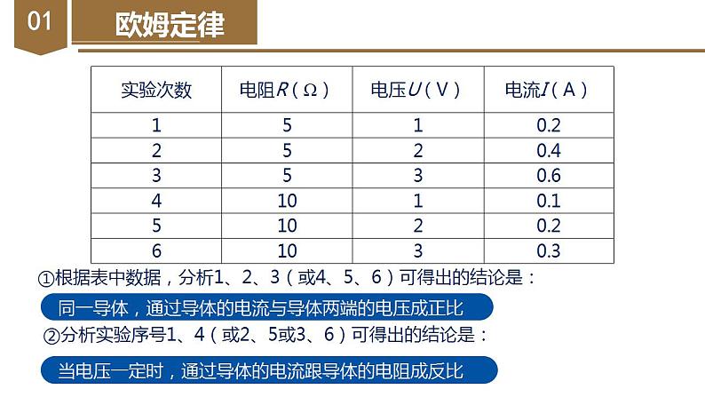 精编九年级全一册物理同步备课系列（人教版）第17.2节  欧姆定律（教学课件）第8页