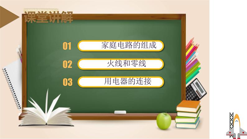 精编九年级全一册物理同步备课系列（人教版）第19.1节  家庭电路（教学课件）第7页