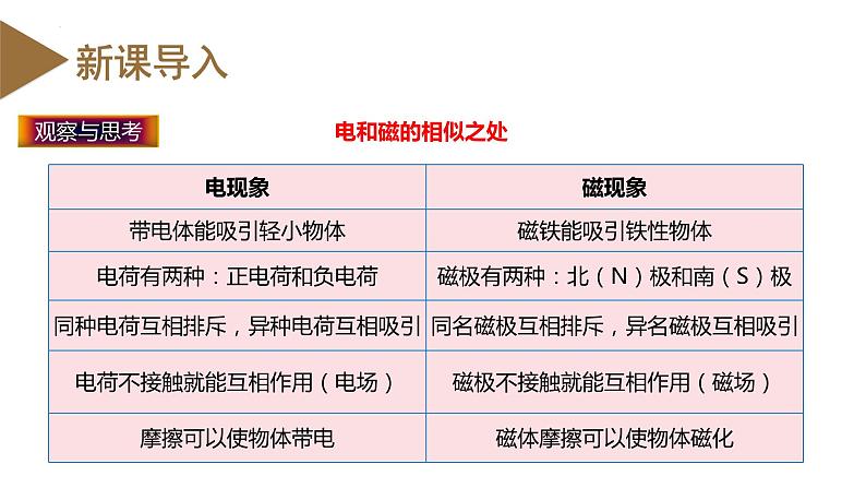 精编九年级全一册物理同步备课系列（人教版）第20.2节  电生磁（课件+教案+导学案+练习）06