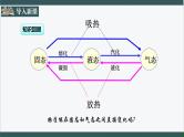 人教版八年级物理上册3.4《升华和凝华》课件+ 同步分成练习（含答案）
