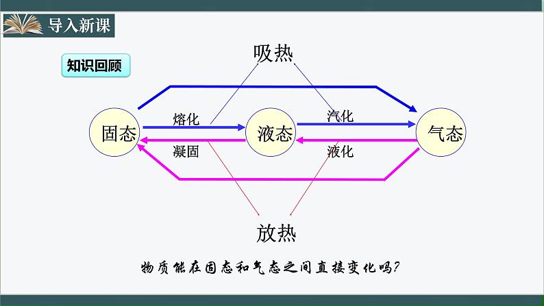 人教版八年级物理上册3.4《升华和凝华》课件+ 同步分成练习（含答案）02