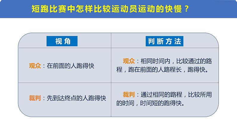 1.3《运动的快慢》课件PPT04