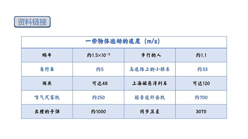 1.3《运动的快慢》课件PPT08