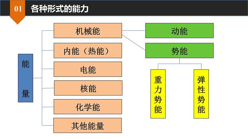 2.4 能量（同步课件）-2022_2023学年教科版物理八年级上册第5页