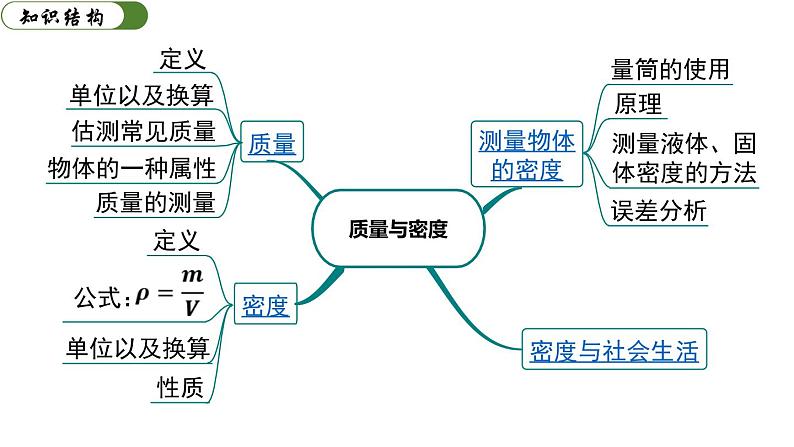 第六章 质量与密度 小结与复习 课件-2023-2024学年人教版物理八年级上册02