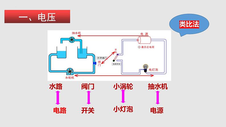 14.5测量电压（课件）-九年级物理上学期同步精品课堂（沪科版）03