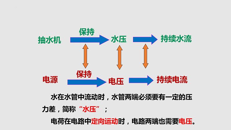 14.5测量电压（课件）-九年级物理上学期同步精品课堂（沪科版）04