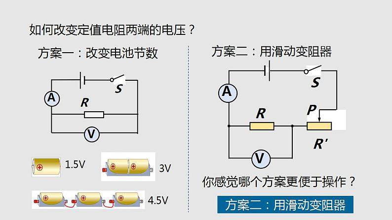 15.2科学探究： 欧姆定律（课件）九年级物理上学期同步精品课堂（沪科版）第7页