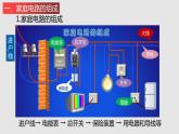 15.5 家庭用電（課件）-九年級(jí)物理上學(xué)期同步精品課堂（滬科版）