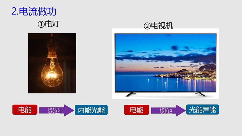 16.1电流做功（课件）九年级物理上学期同步精品课堂（沪科版）07