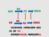 14.5測量電壓（課件）-九年級物理上學期同步精品課堂（滬科版）