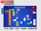 15.5 家庭用电（课件）-九年级物理上学期同步精品课堂（沪科版）