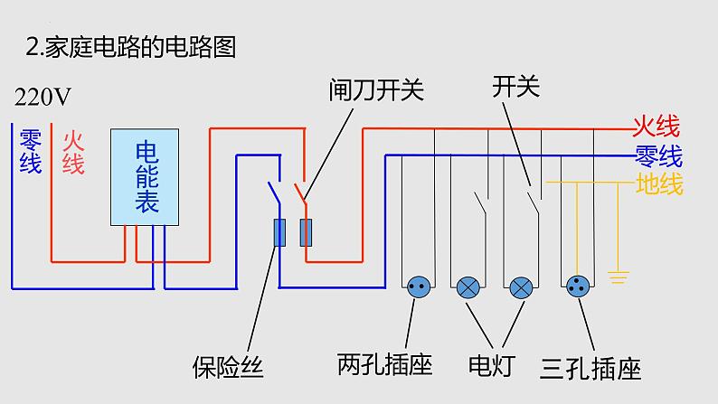 15.5 家庭用电（课件）-九年级物理上学期同步精品课堂（沪科版）05