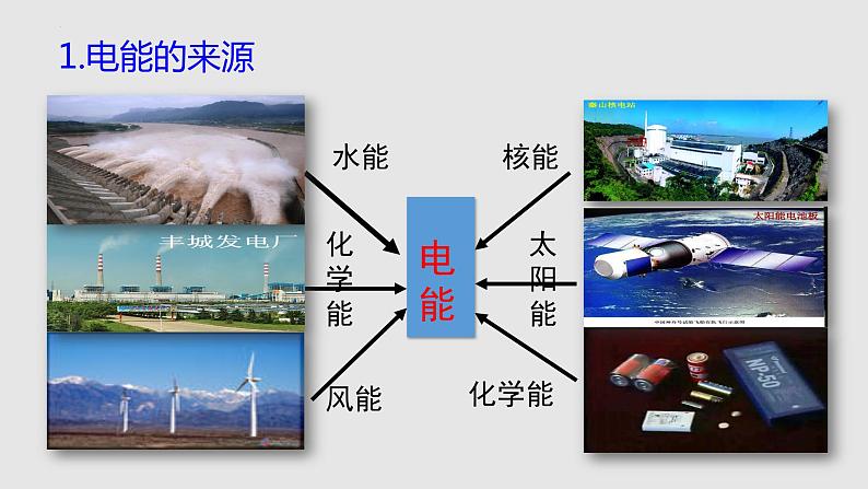 16.1电流做功（课件）九年级物理上学期同步精品课堂（沪科版）第5页