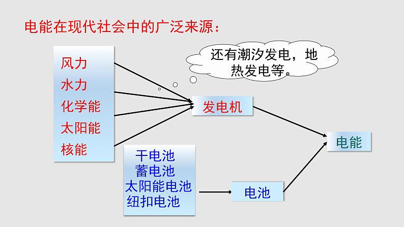 16.1电流做功（课件）九年级物理上学期同步精品课堂（沪科版）第6页