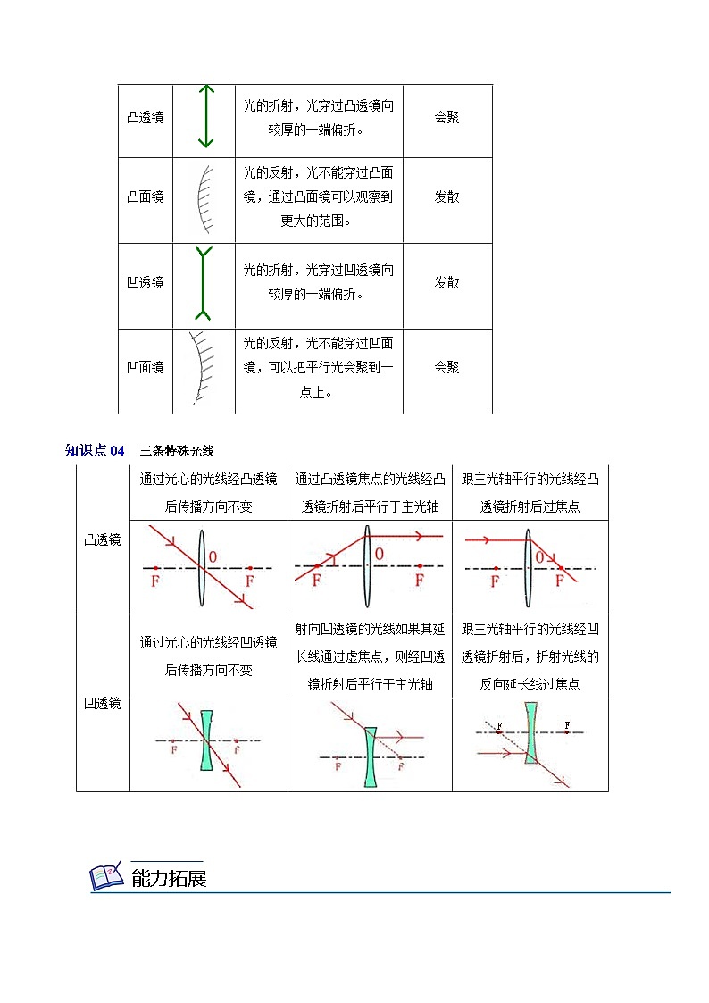 第16课 透镜八年级物理上册同步精品讲义（苏科版）03