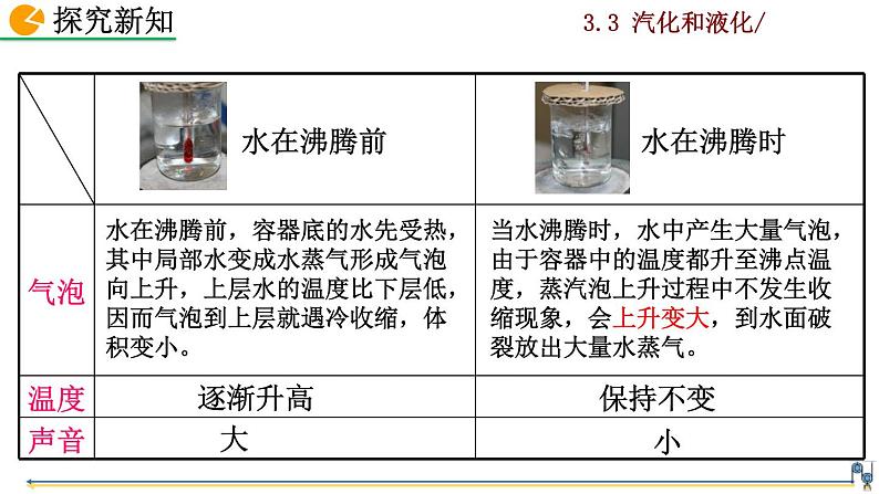 人教版物理 八年级上册第三章 物态变化  第3节  汽化和液化课件PPT第7页