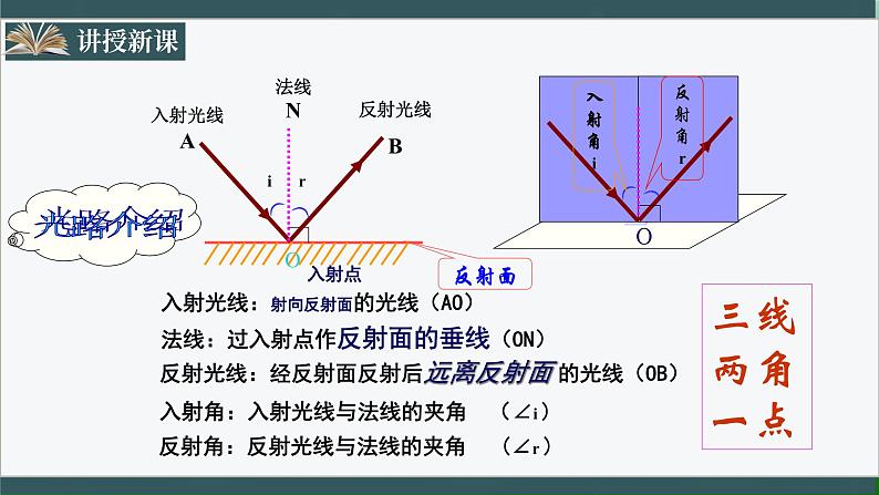 人教版八年级物理上册4.2《光的反射》课件第4页