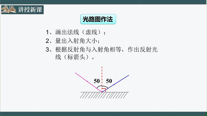 人教版八年级物理上册4.2《光的反射》课件第6页