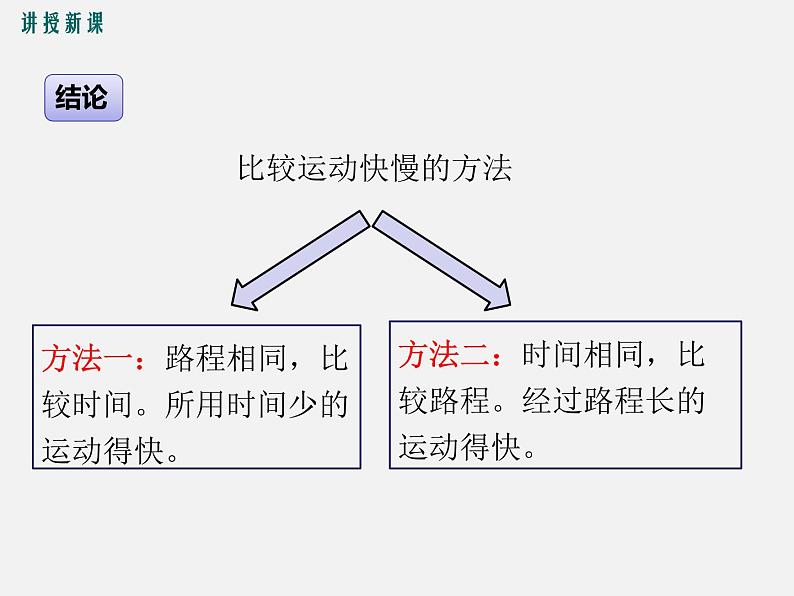 第3节第1课时  比较物体运动的快慢 -2023-2024学年八年级上册物理同步备课课件（人教版）05