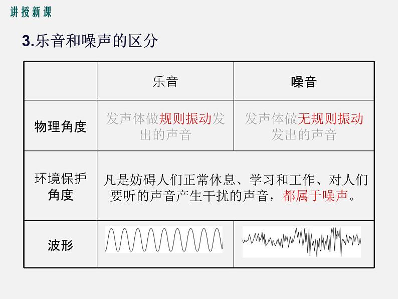 第4节  噪声的危害和控制 -2023-2024学年八年级上册物理同步备课课件（人教版）第5页