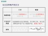 第4节  噪声的危害和控制 -2023-2024学年八年级上册物理同步备课课件（人教版）