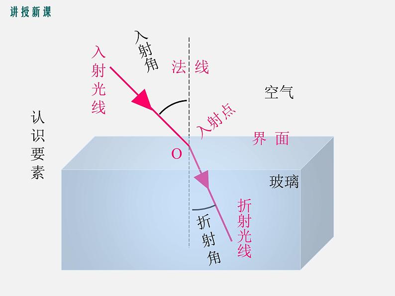 第4节  光的折射-2023-2024学年八年级上册物理同步备课课件（人教版）05