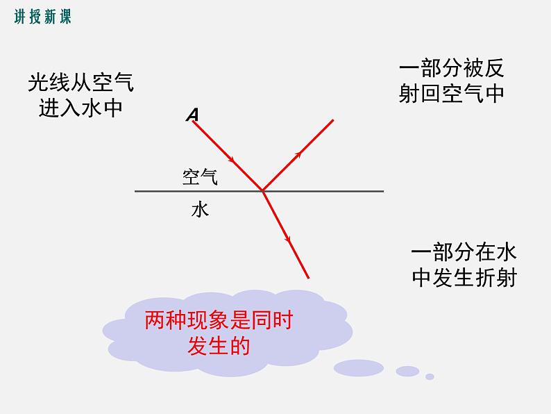 第4节  光的折射-2023-2024学年八年级上册物理同步备课课件（人教版）06