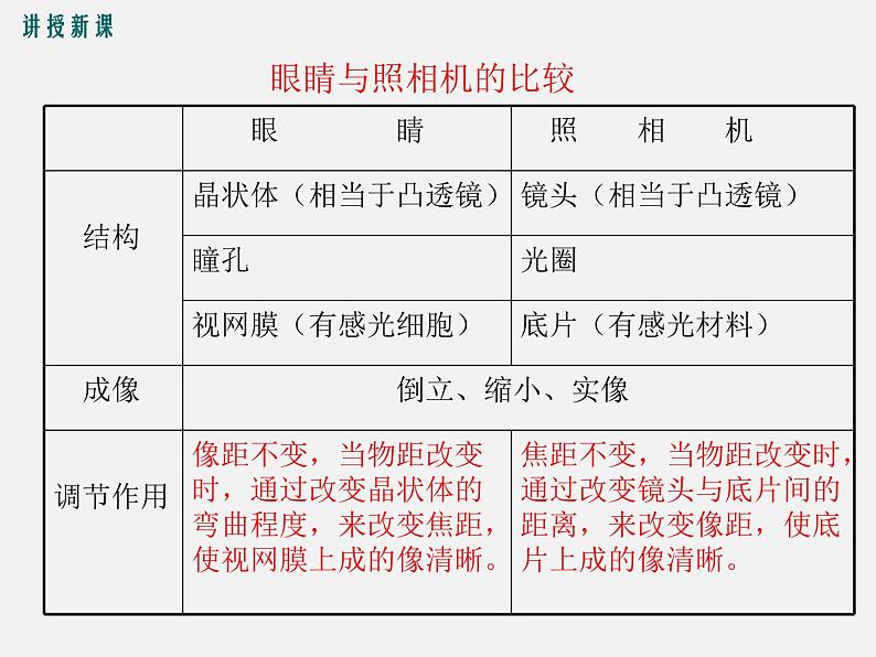 第4节  眼睛和眼镜 -2023-2024学年八年级上册物理同步备课课件（人教版）08