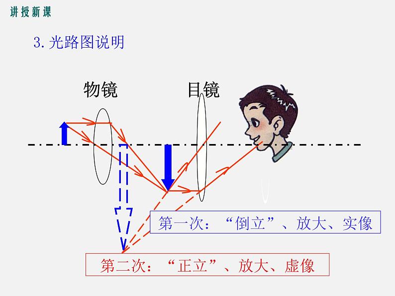 第5节  显微镜和望远镜 -2023-2024学年八年级上册物理同步备课课件（人教版）08