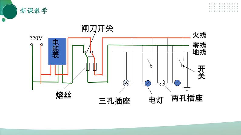 【核心素养】人教版九年级全册+第十九章+第1节《家庭电路》课件+教案+分层练习+学案07