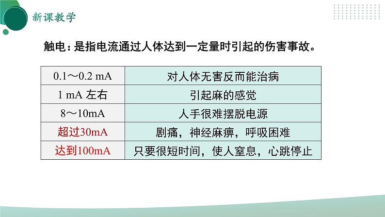 【核心素养】人教版九年级全册+第十九章+第3节《安全用电》课件+教案+分层练习+学案06