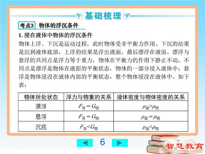 浮力-中考物理第一轮复习课件PPT06