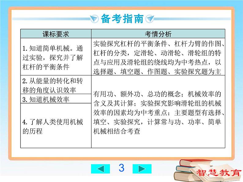 简单机械、机械效率-中考物理第一轮复习课件PPT第3页