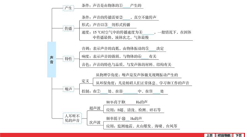 第1章声现象课件PPT第5页