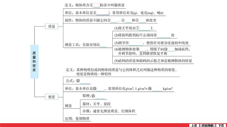 第4章质量和密度课件PPT第5页