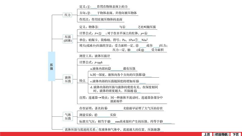 第7章压强中考复习课件PPT第5页