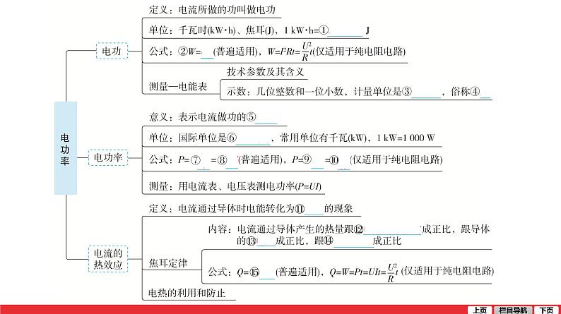 第15章电功率课件PPT第5页