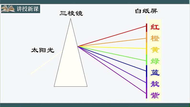 人教版八年级物理上册4.5《光的色散》课件+ 同步分成练习（含答案）07