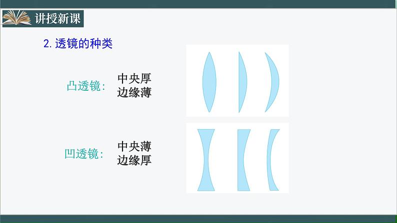 人教版八年级物理上册5.1《透镜》课件+ 同步分成练习（含答案）05