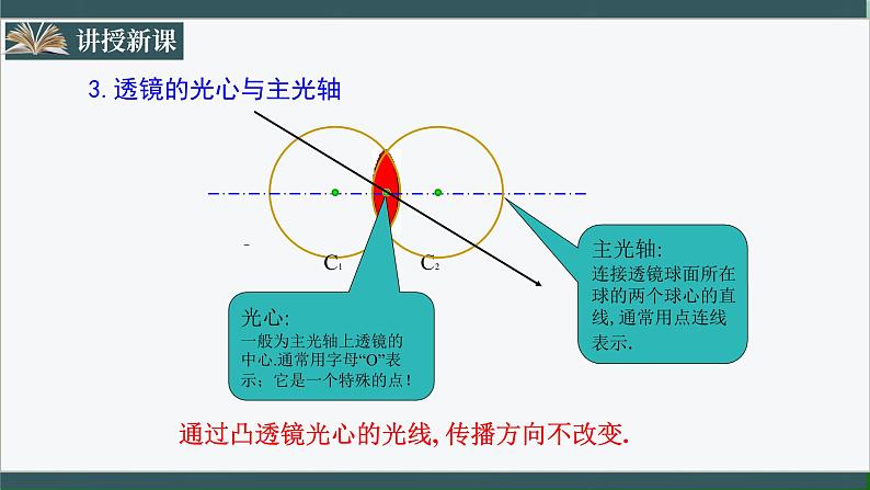 人教版八年级物理上册5.1《透镜》课件+ 同步分成练习（含答案）06