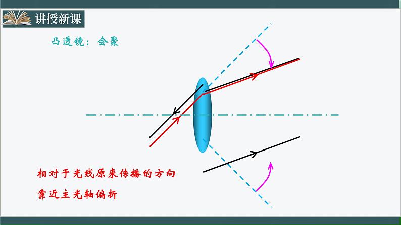 人教版八年级物理上册5.1《透镜》课件+ 同步分成练习（含答案）08