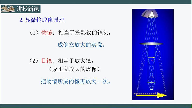 人教版八年级物理上册5.5《显微镜和望远镜》课件+ 同步分成练习（含答案）05