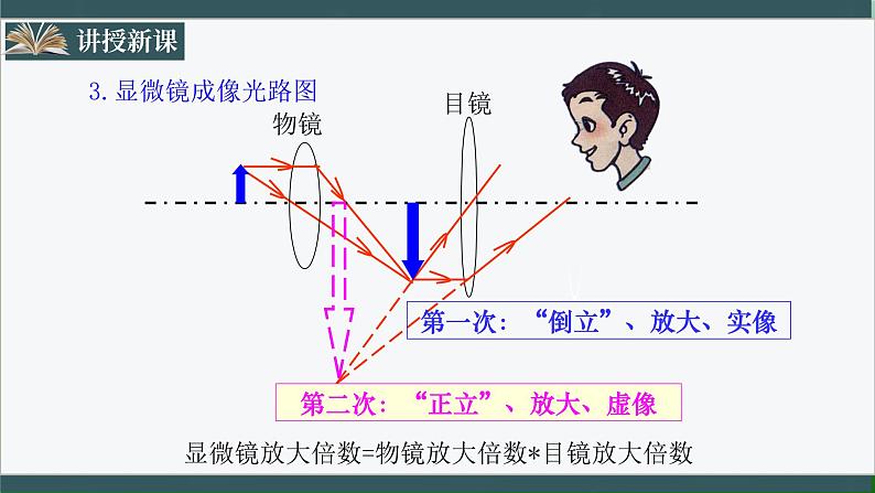 人教版八年级物理上册5.5《显微镜和望远镜》课件+ 同步分成练习（含答案）06