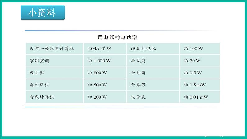 人教版物理九年级下册 18.2《电功率》课件+教案+同步练习08