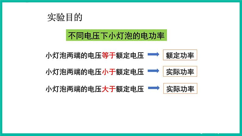 人教版物理九年级下册 18.3《测量小灯泡的电功率》课件+教案+同步练习06