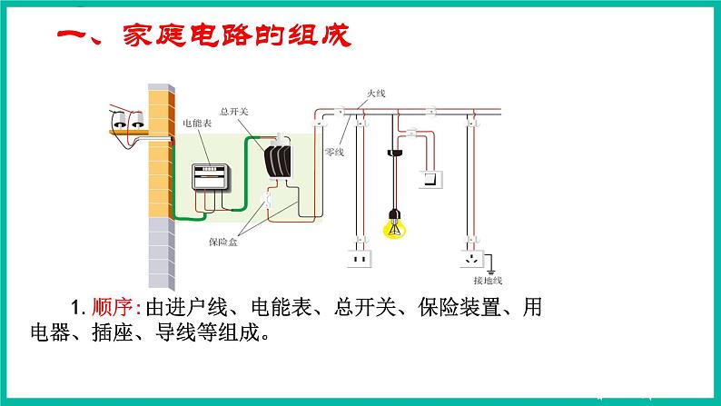 人教版物理九年级下册 19.1《家庭电路》课件+教案+同步练习04