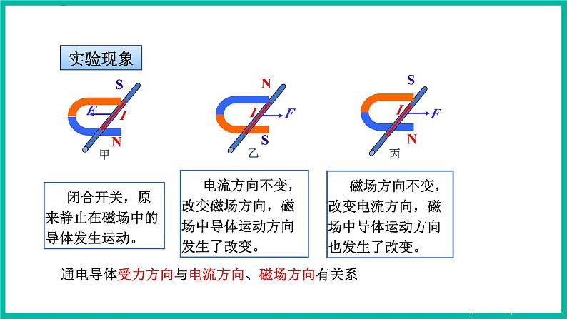 人教版物理九年级下册 20.4《电动机》课件+教案+同步练习07